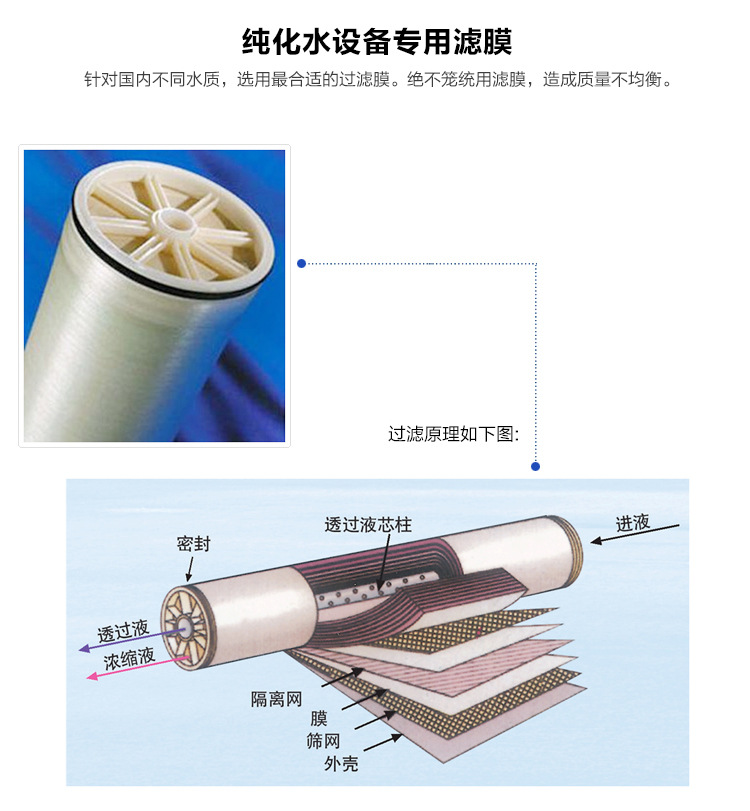 EA系列去离子水设备产品特点展示图片膜的特点图片.jpg