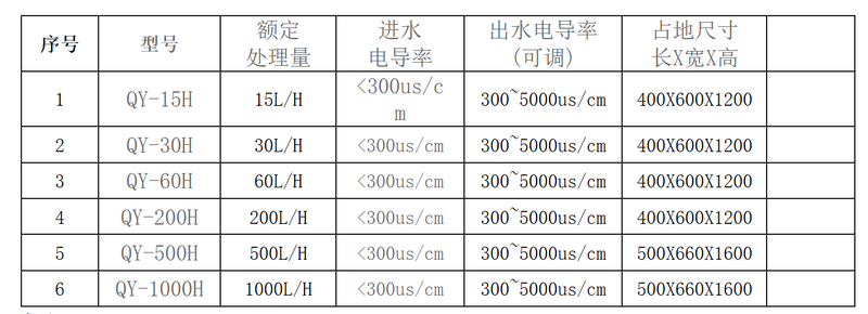盐衡智控仪选型表1