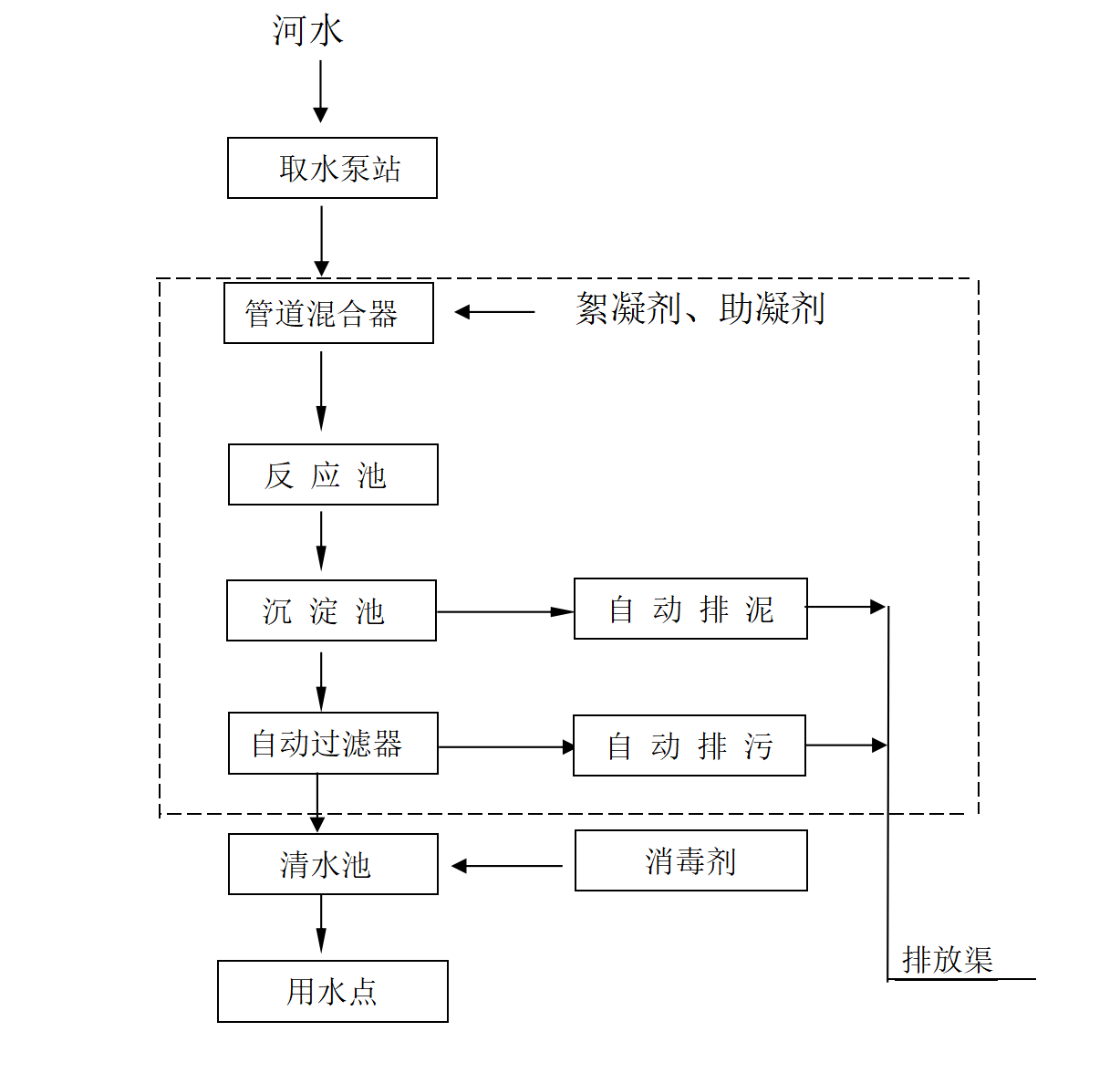 一体化净水器工艺流程说明