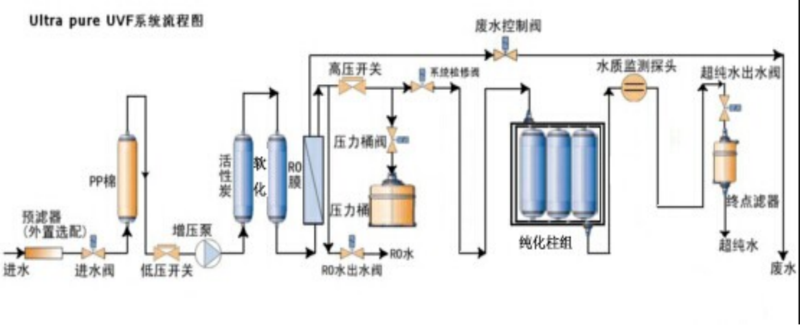 超纯水机工艺流程图