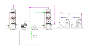 高浓度氨氮废水脱除设备|污水处理设备